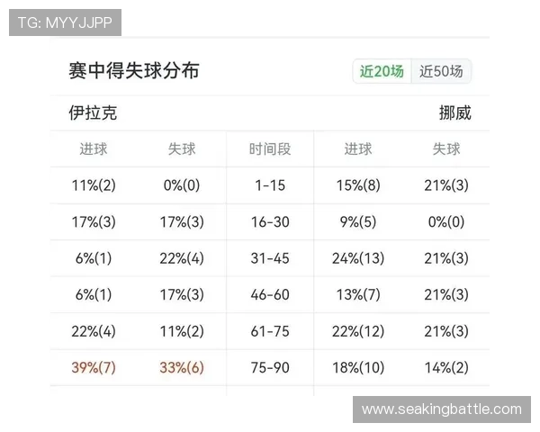 世界杯伊拉克对挪威赛前核心数据对比与比赛走势预测